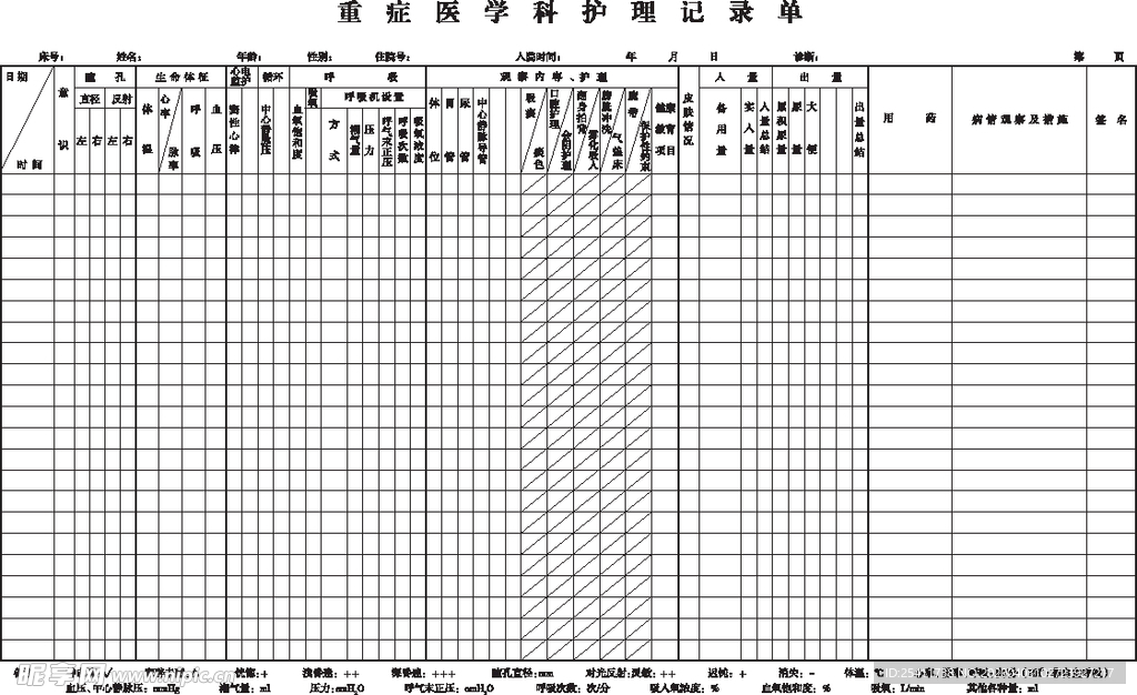 重症医学科护理记录单