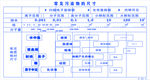 常见污染物尺寸