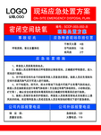 密闭空间缺氧现场应急处置方案