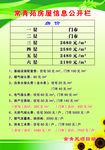 房屋信息公开栏