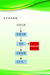 汽车维修店环评汽车保养图