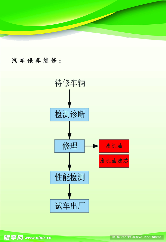 汽车维修店环评汽车保养图