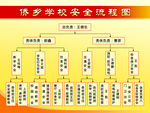 侨乡学校安全流程图