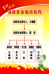 消防安全组织机构