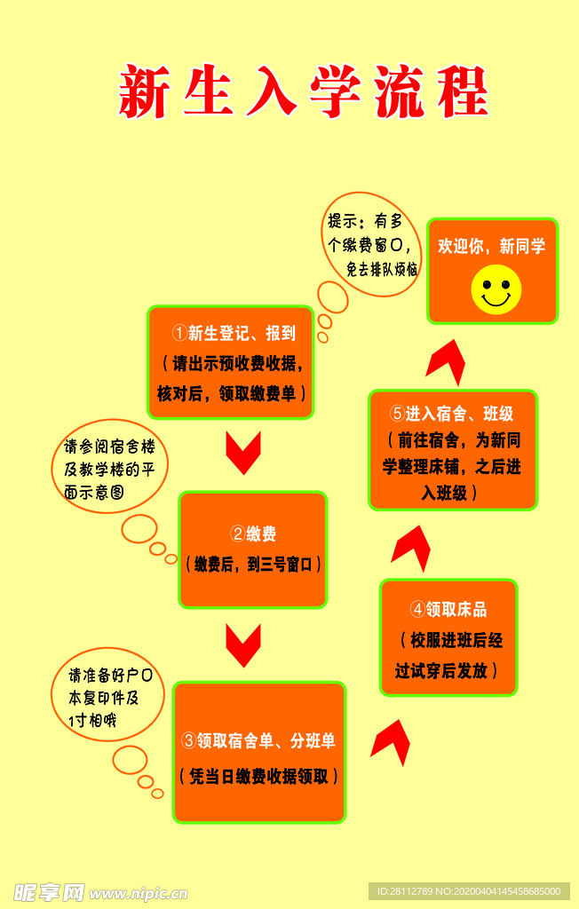 新生入学流程