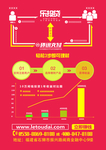 乐投贷