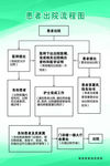 患者出院流程图