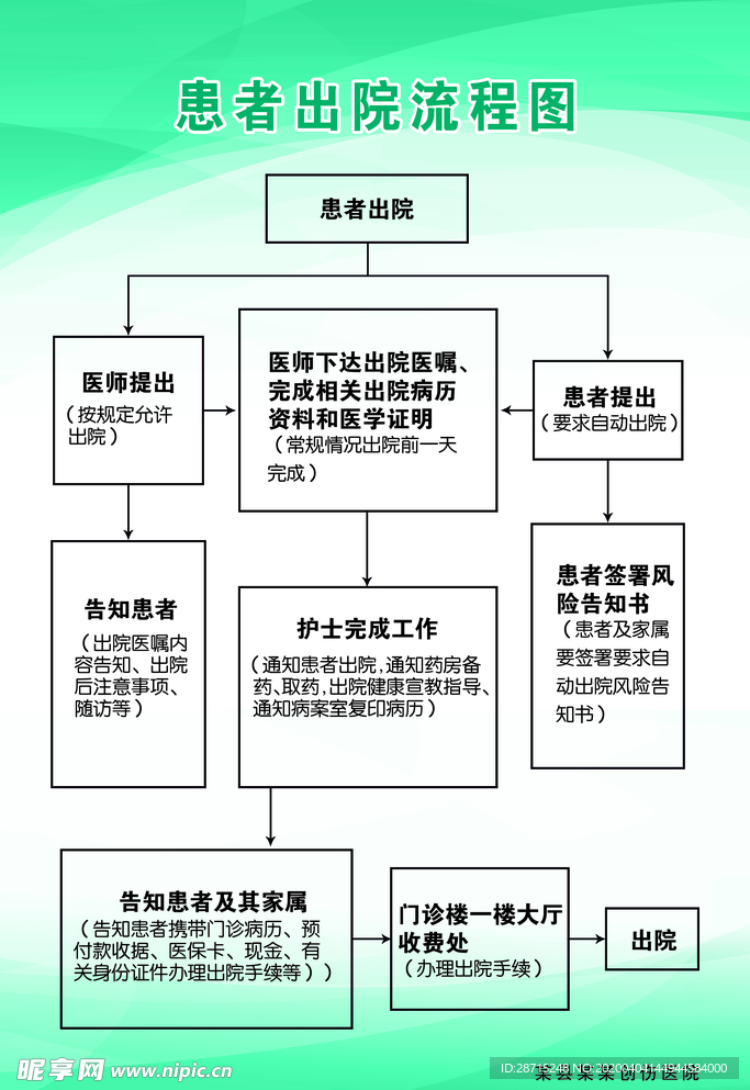 患者出院流程图