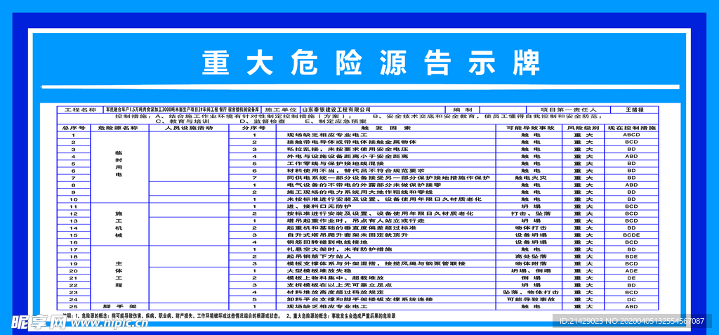 重大危险源告示牌