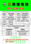 熊猫电线 价目表 积分兑换