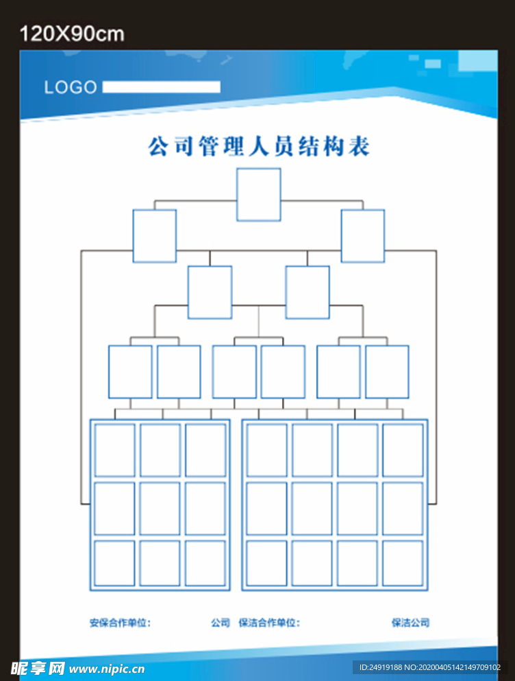 人员分工 组织架构