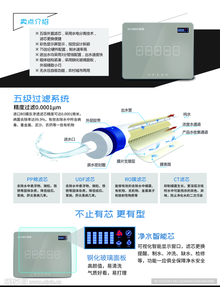 净水器单页