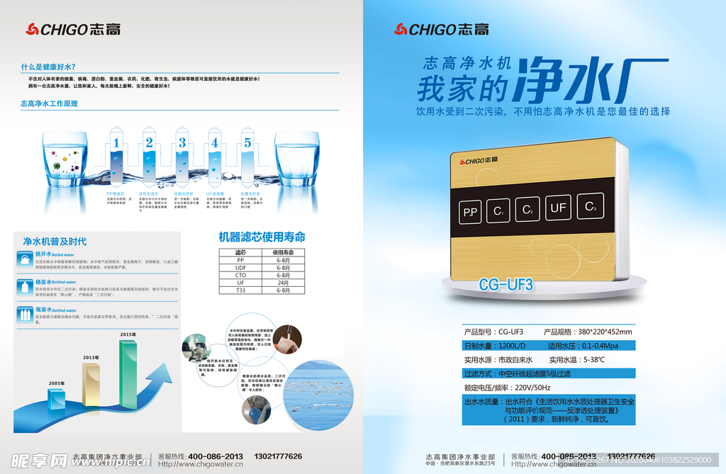 净水器单页