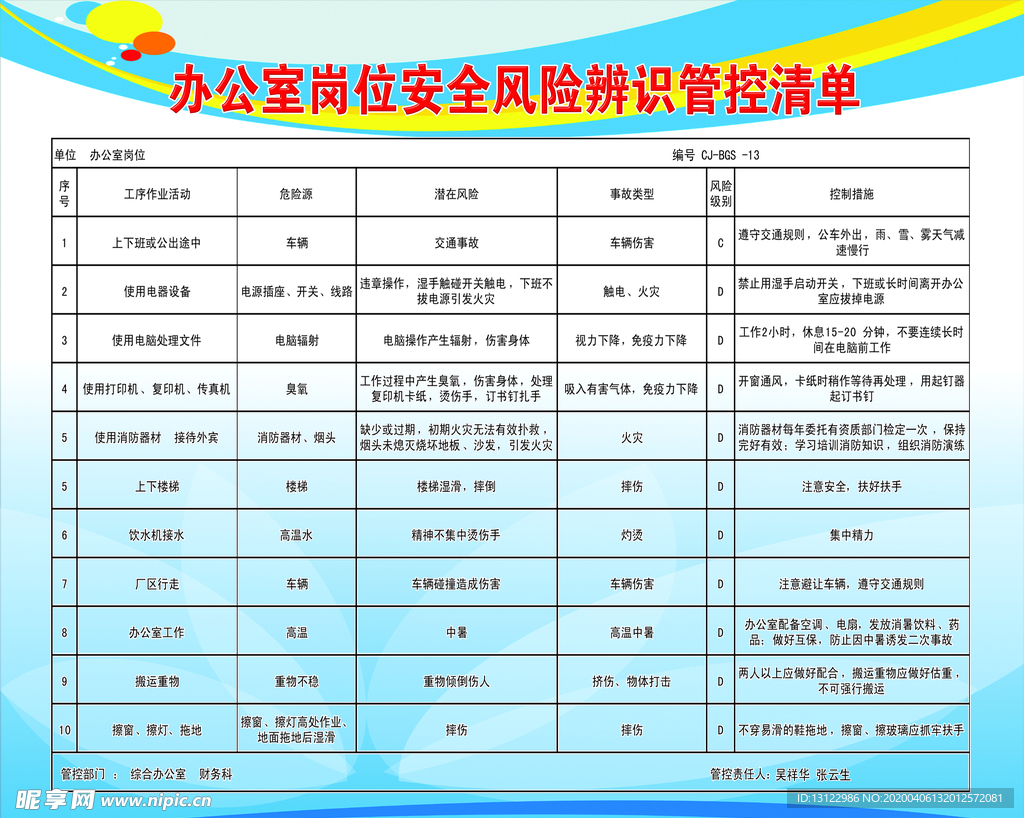 办公室岗位安全风险辨识管控清单
