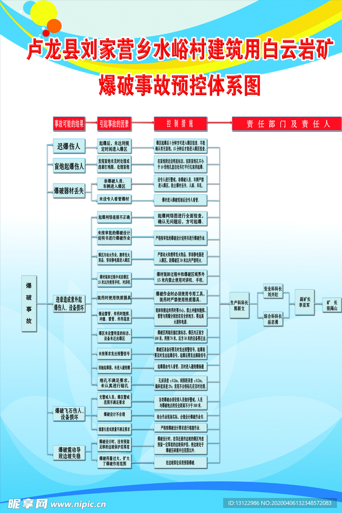 爆坡事故预控体系图