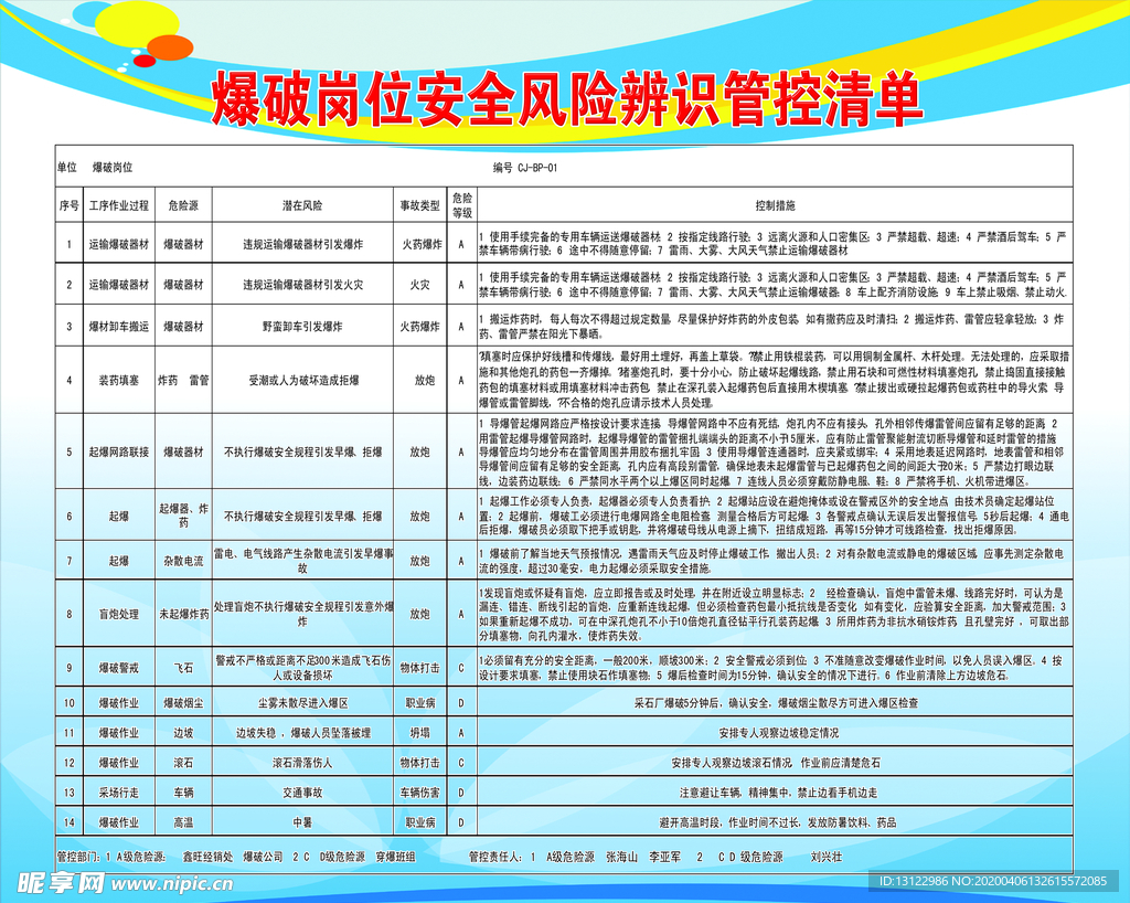 爆破岗位安全风险辨识管控清单