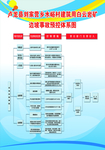 边坡事故预控体系图