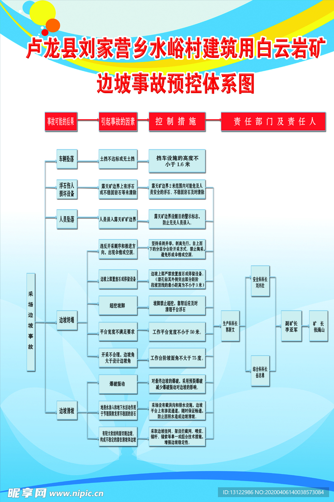 边坡事故预控体系图