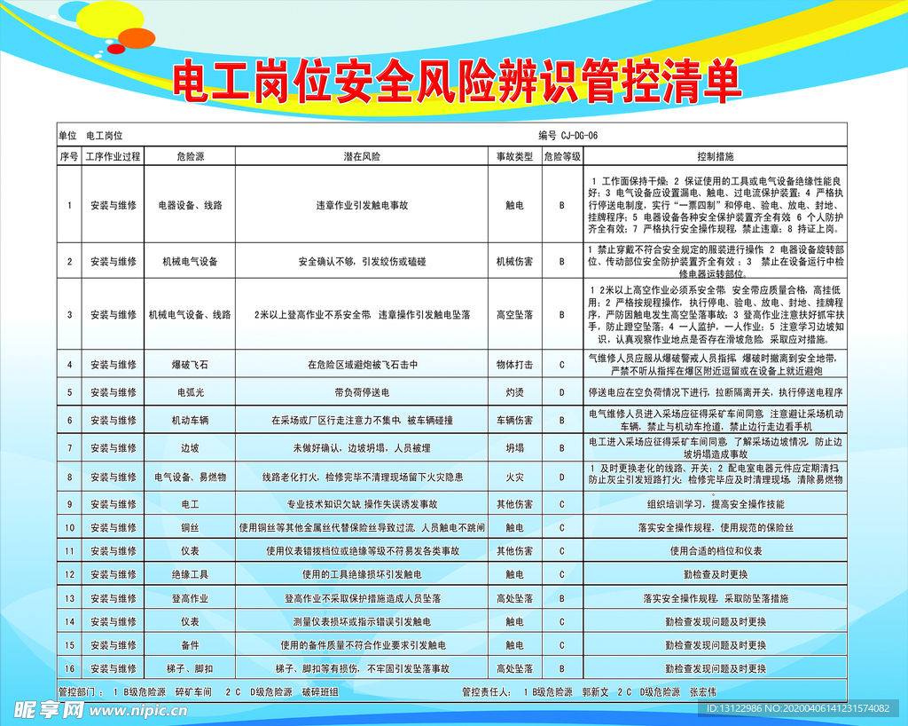 电工岗位安全风险辨识管控清单