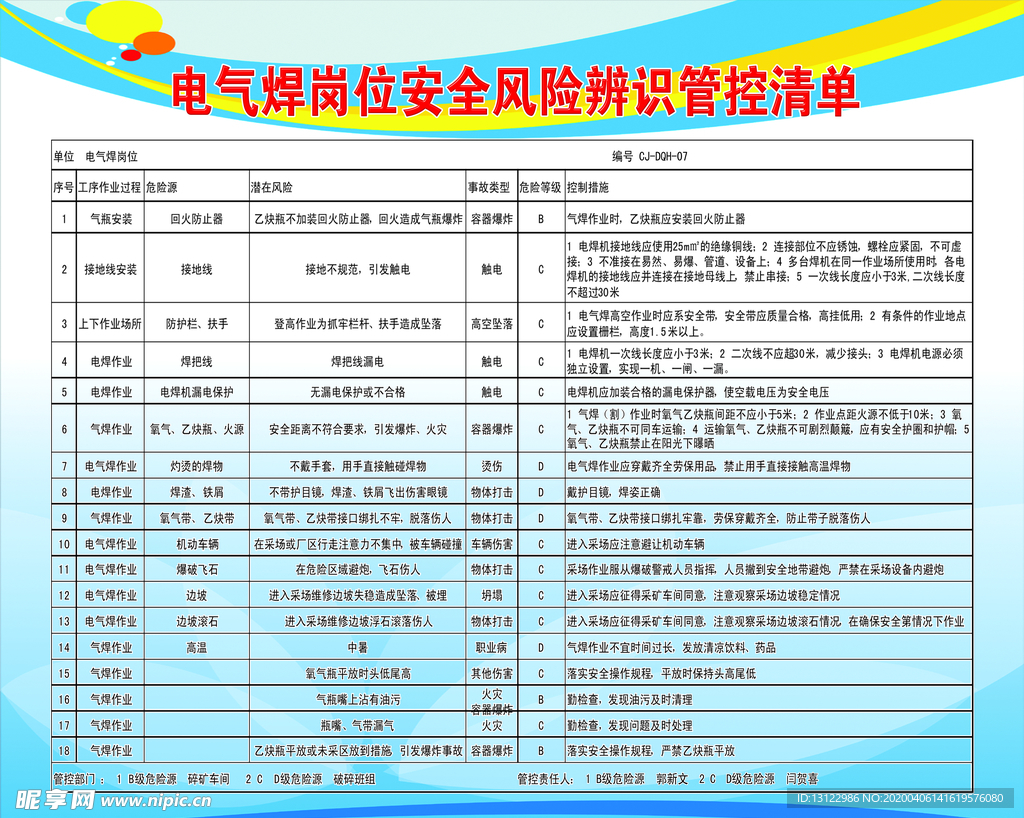 电气焊岗位安全风险辨识管控清单