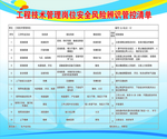 工程技术管理岗位安全风险辨识管