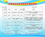 皮带岗位安全风险辨识管控清单