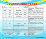 破碎岗位安全风险辨识管控清单