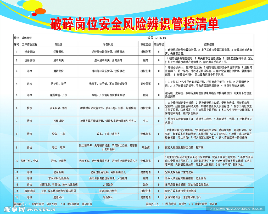 破碎岗位安全风险辨识管控清单