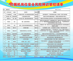 挖掘机岗位安全风险辨识管控清单
