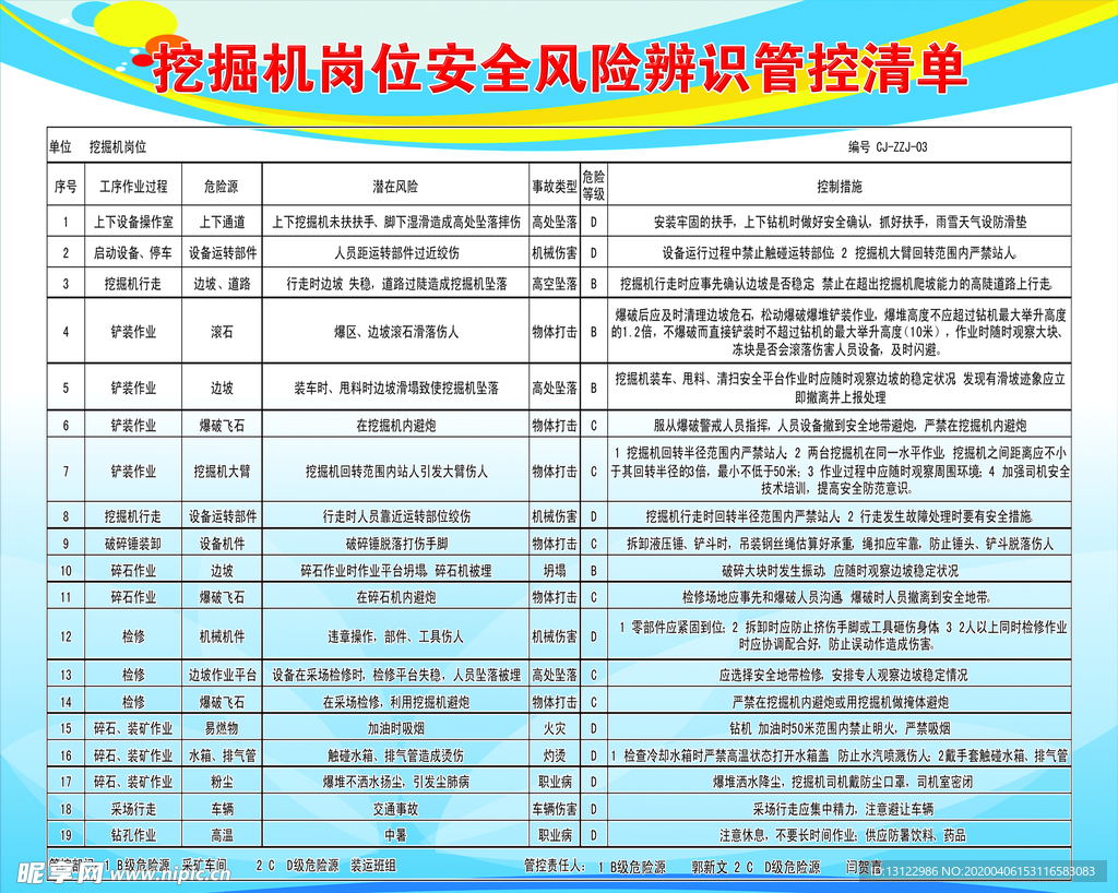 挖掘机岗位安全风险辨识管控清单