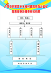 隐患排查治理责任机构图