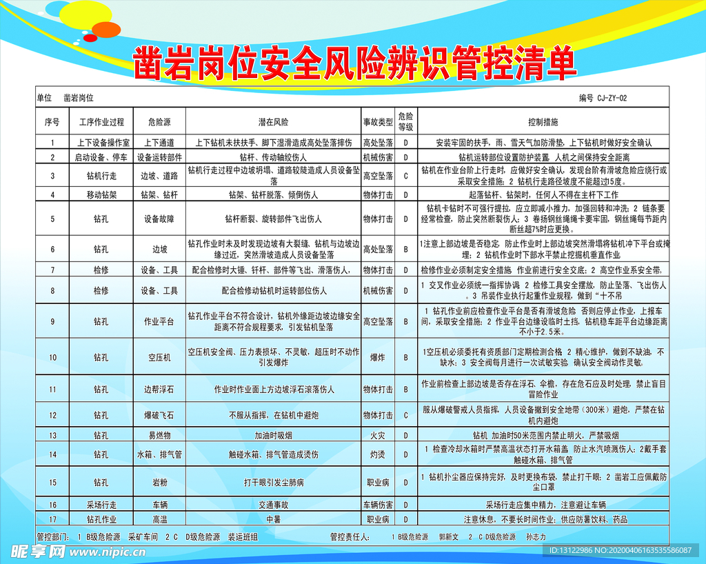 凿岩岗位安全风险辨识管控清单