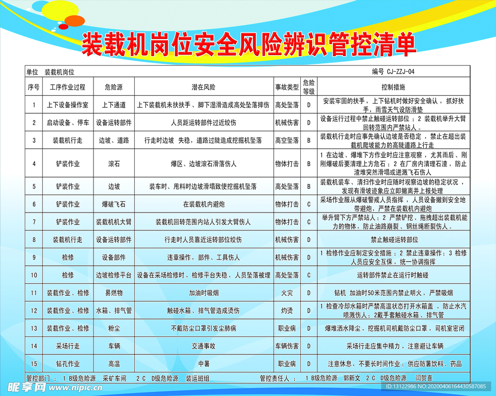 装载机岗位安全风险辨识管控清单