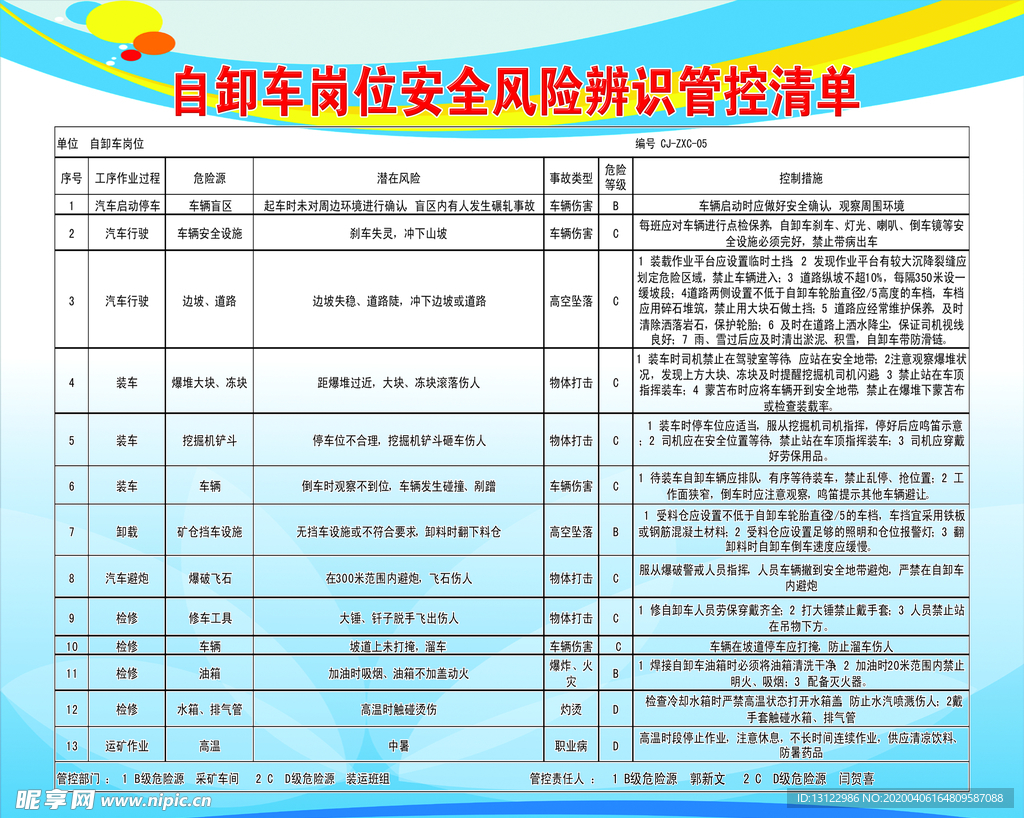 自卸车岗位安全风险辨识管控清单