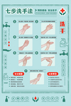 七步洗手法