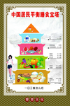 中国居民平衡膳食宝塔