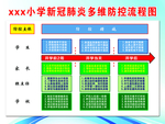 学校多维防控流程图