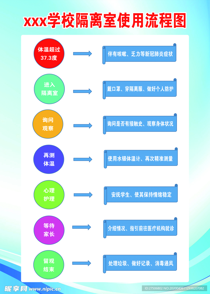 隔离室流程