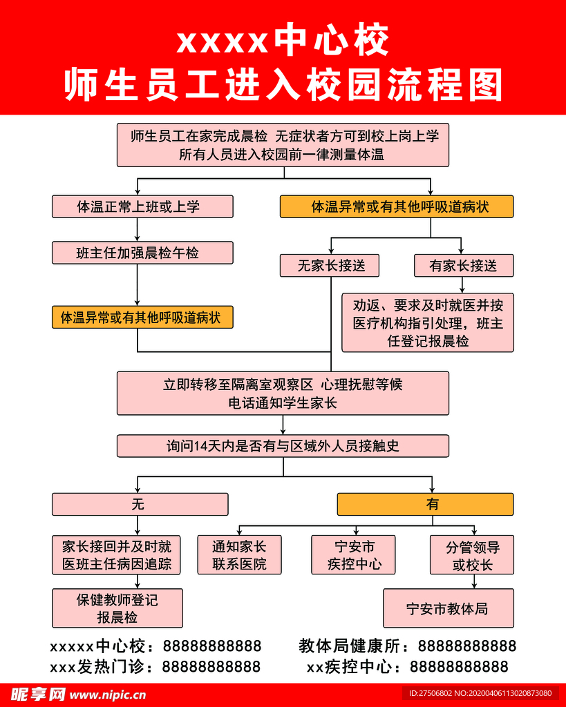入校流程图