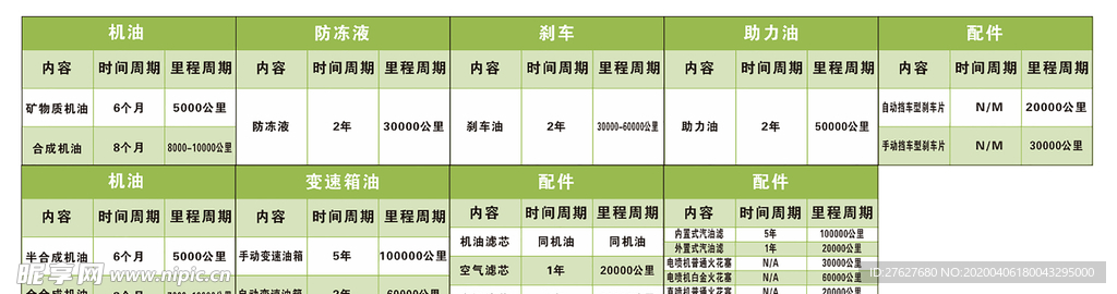 汽车保养周期