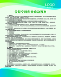 受限空间作业应急预案