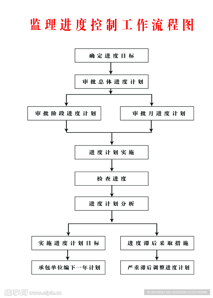 监理进度控制流程