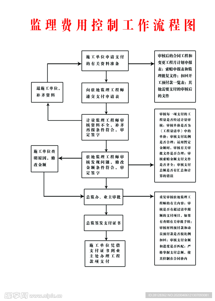 监理费用控制