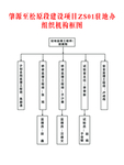 组织架构图