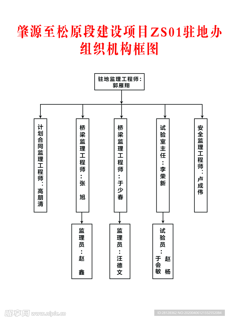 组织架构图