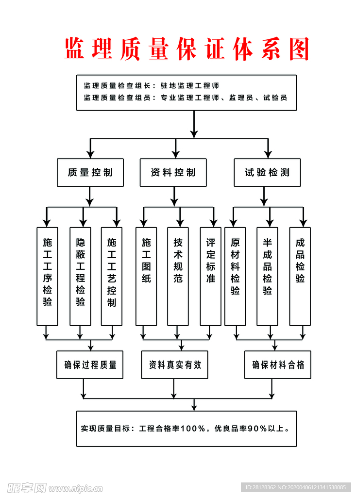 监理质量保证体系