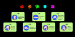 七步洗手法