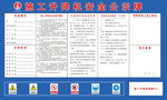 升降机安全公示牌