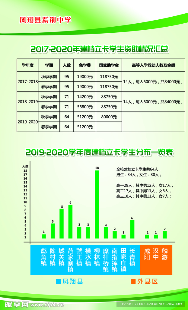 柱状图