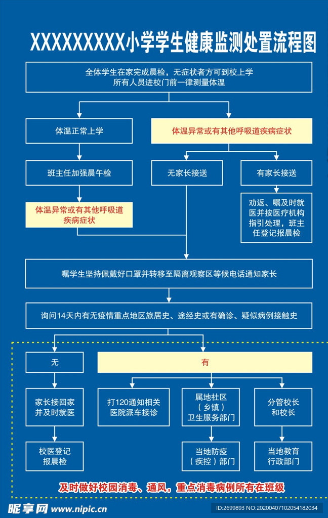 学生健康监测处置流程图
